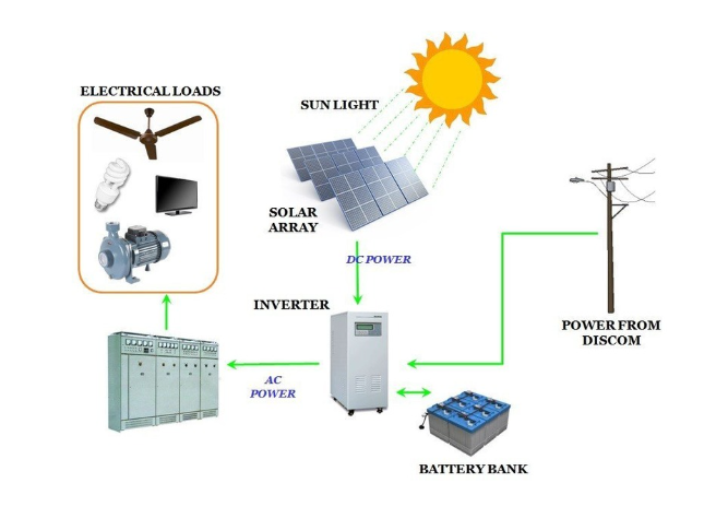 Power Plant (OFF-GRID)