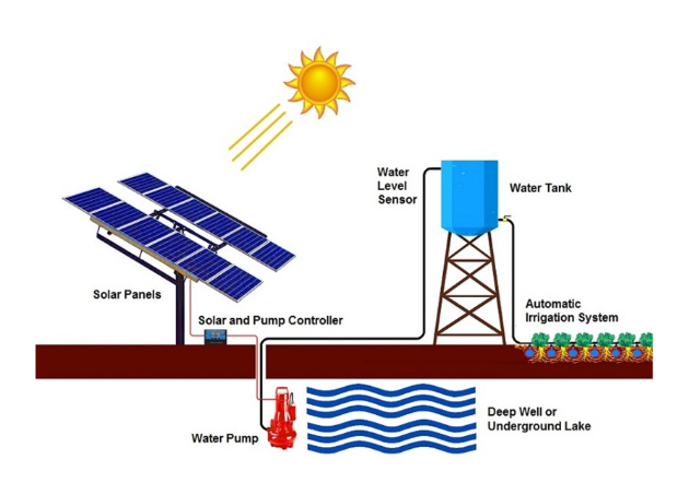 Solar Water Pumping System